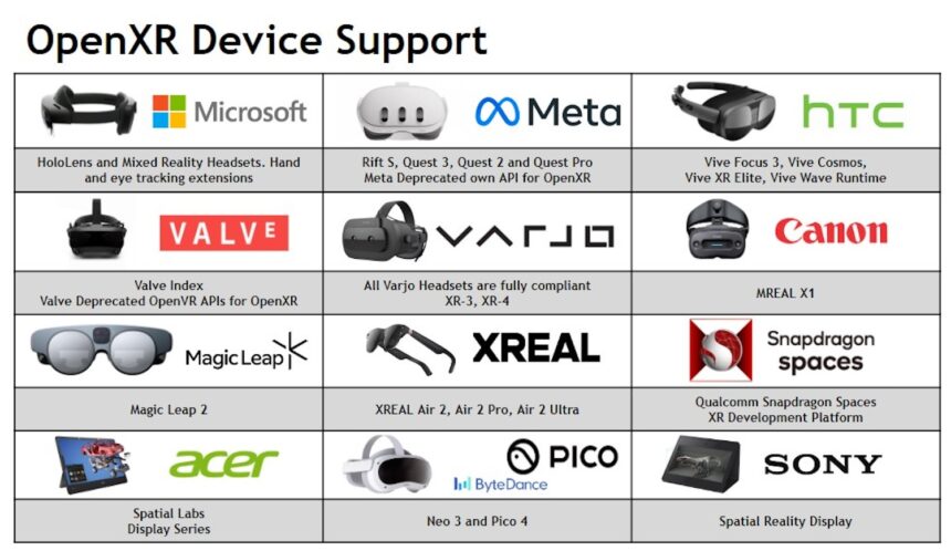 Appareils prenant en charge OpenXR.