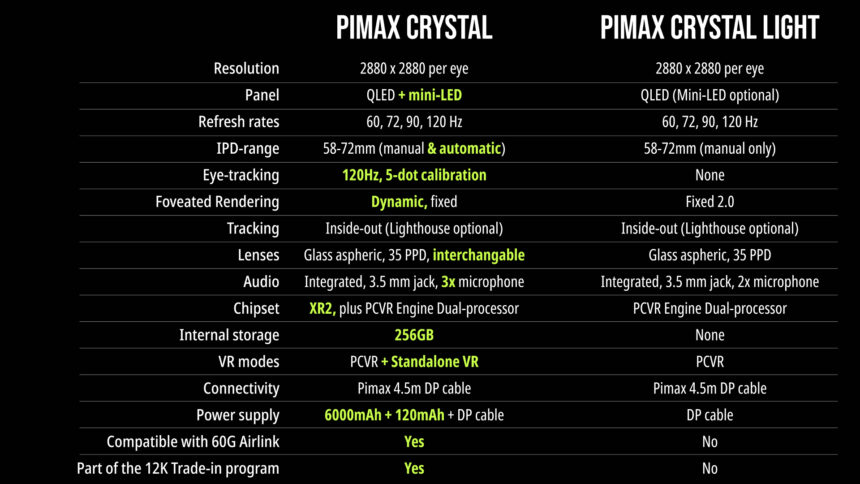 L'aperçu montre la couverture des VR-Brillen Pimax Crystal et Pimax Crystal Light.