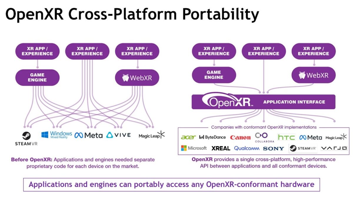 Infographie avec les avantages d'OpenXR.