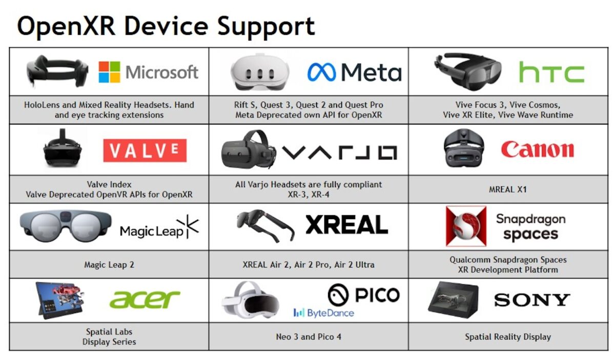 Appareils prenant en charge OpenXR.