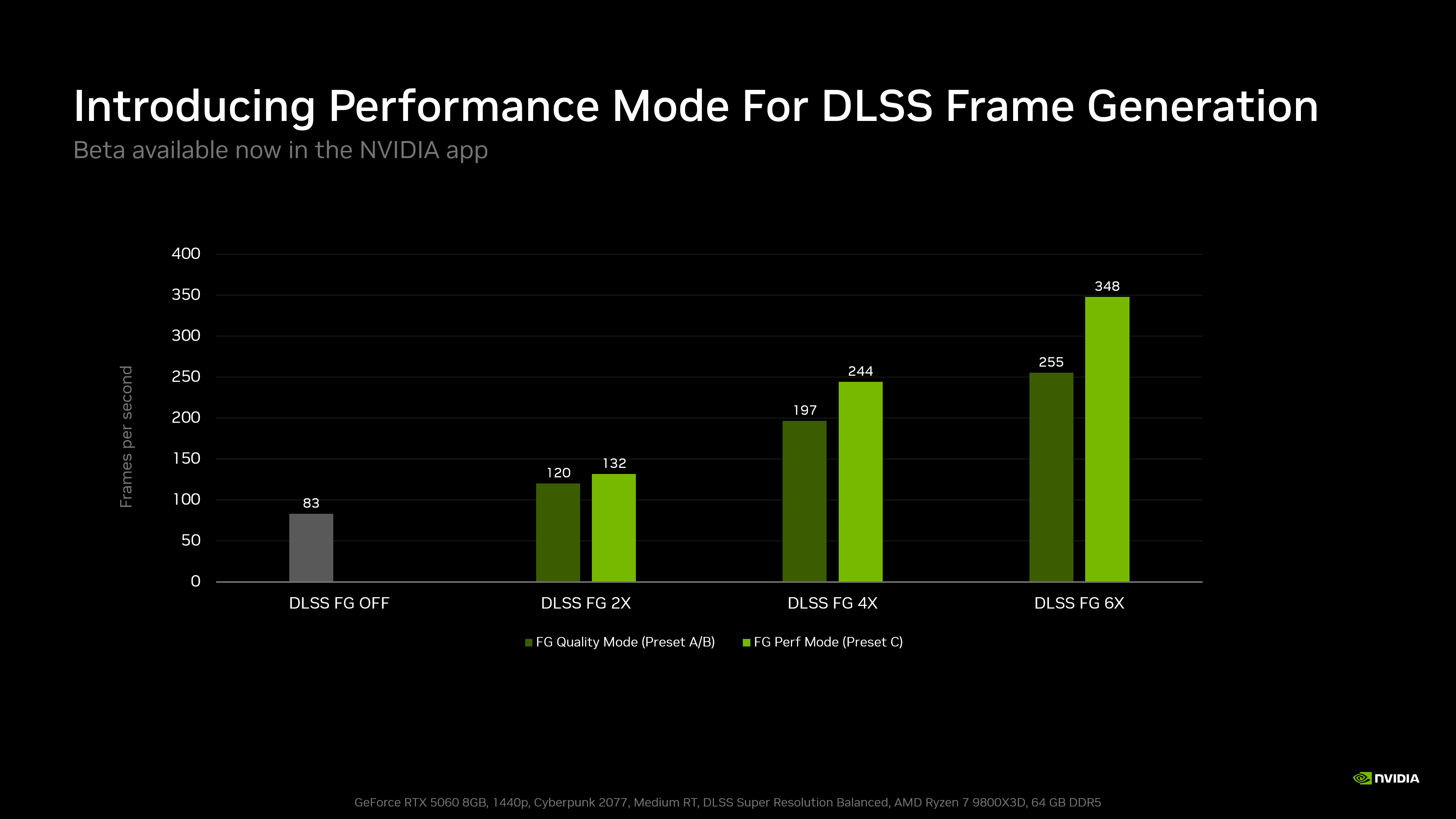 Le nouveau mode Frame Generation de Nvidia est jusqu'à 35 % plus rapide, et les cartes RTX 40 l'obtiennent également