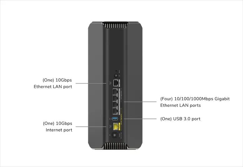 Schéma de connexion arrière du Netgear RS700S montrant deux ports 10 Gbit/s, quatre ports LAN Gigabit et un port USB 3.0.